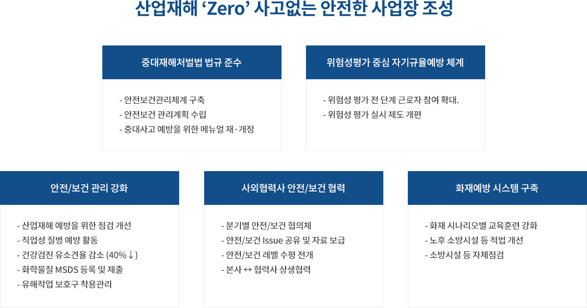 2024년 안전보건목표
